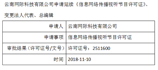 云南網際科技申請延續《信息網絡傳播視聽節目許可證》及變更事項