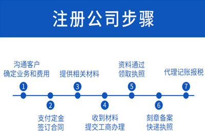 注冊公司vs個體戶 為何公司制更優？代理記賬為您護航